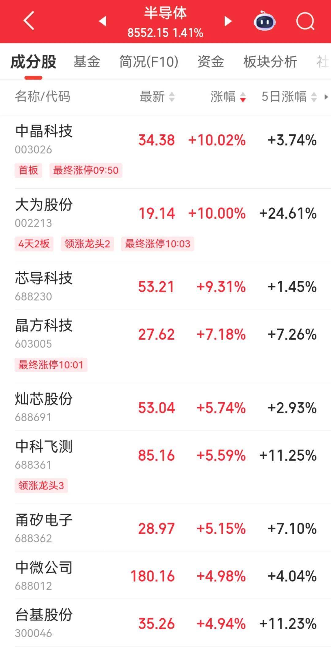 A股“一哥”<strong></p>
<p>币火网交易平台</strong>，历史新高