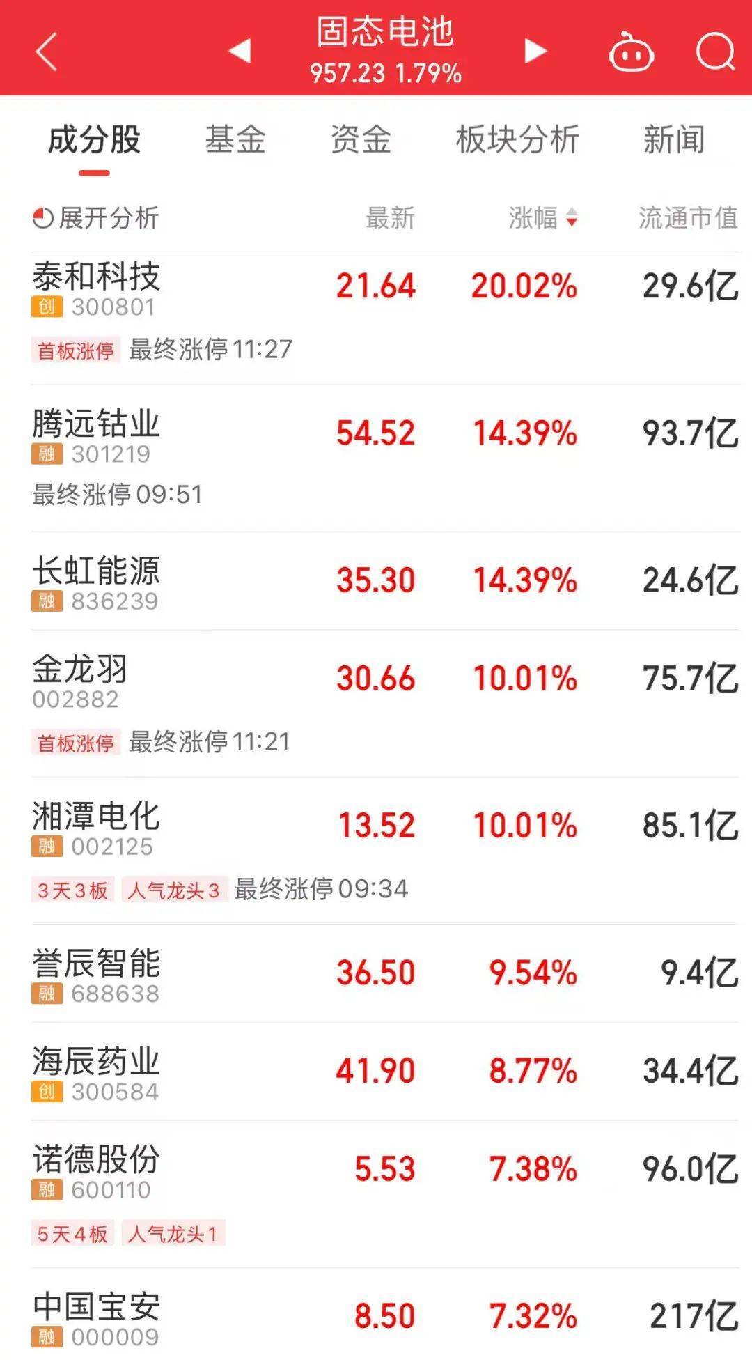 A股“一哥”<strong></p>
<p>币火网交易平台</strong>，历史新高