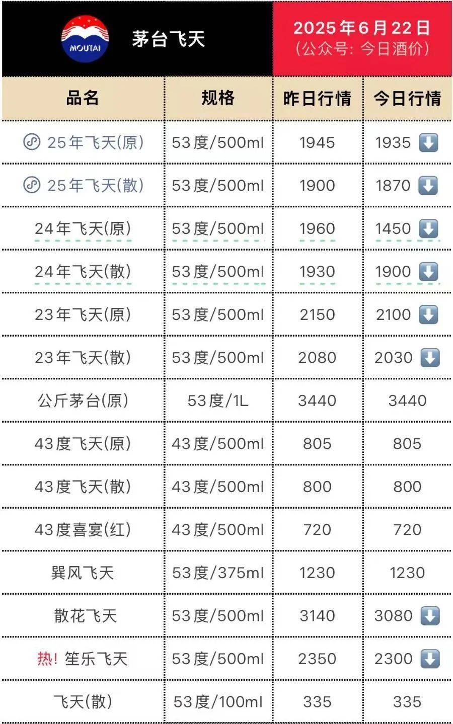 茅台价格大面积跳水<strong></p>
<p>币火网交易平台</strong>！五粮液最受伤？