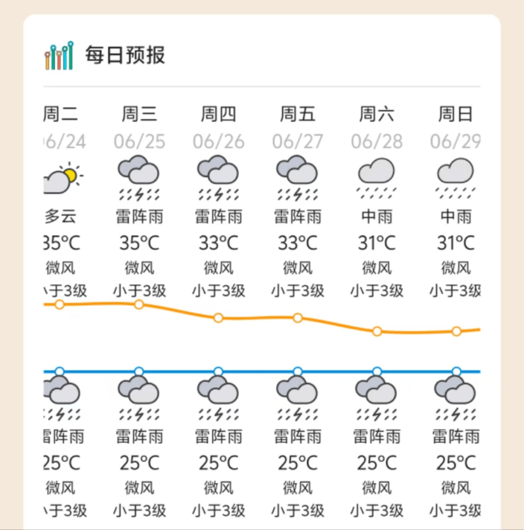 第2号台风“圣帕”生成<strong></p>
<p>币火网交易平台</strong>！肇庆未来天气……