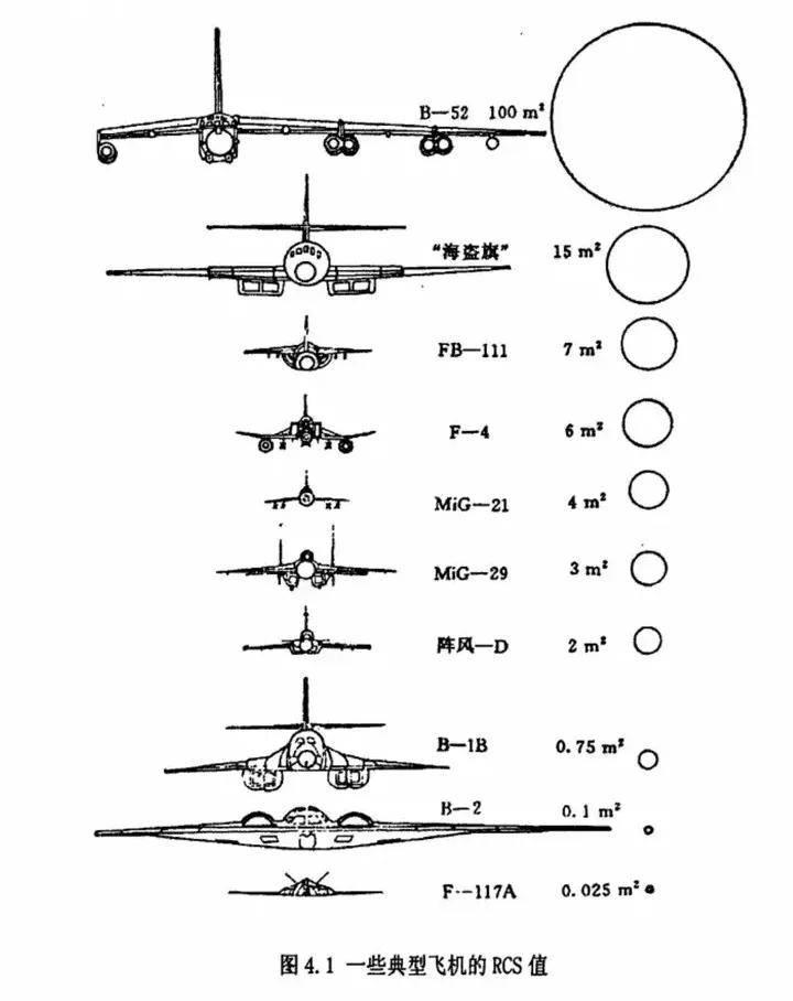 B-2横穿中国轰炸伊朗<strong></p>
<p>平台交易是什么</strong>，中国雷达没有发现？这是正常人想出来的？