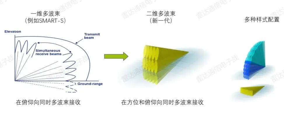B-2横穿中国轰炸伊朗<strong></p>
<p>平台交易是什么</strong>，中国雷达没有发现？这是正常人想出来的？
