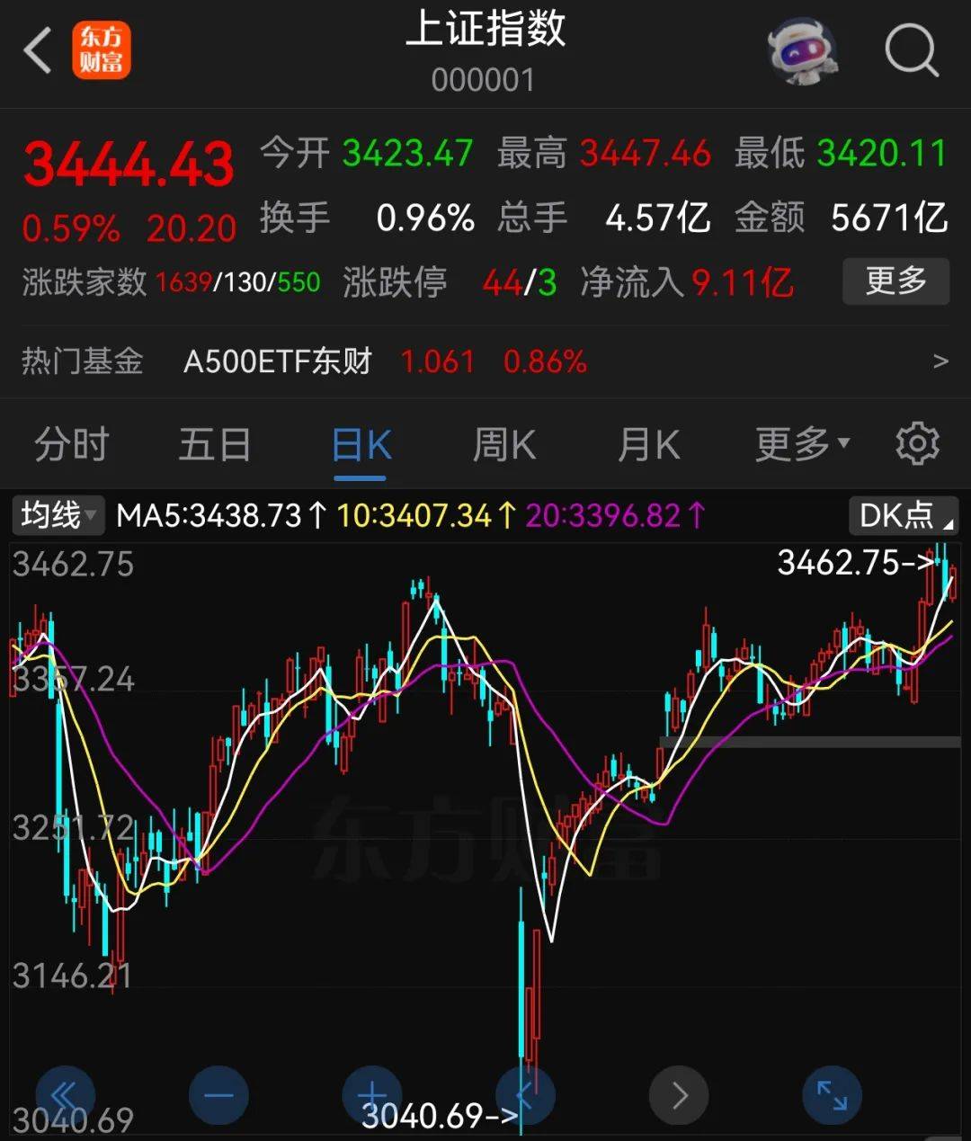 A股半年收官：沪指涨2.76%<strong></p>
<p>平台交易是什么</strong>，北证50大涨近40%