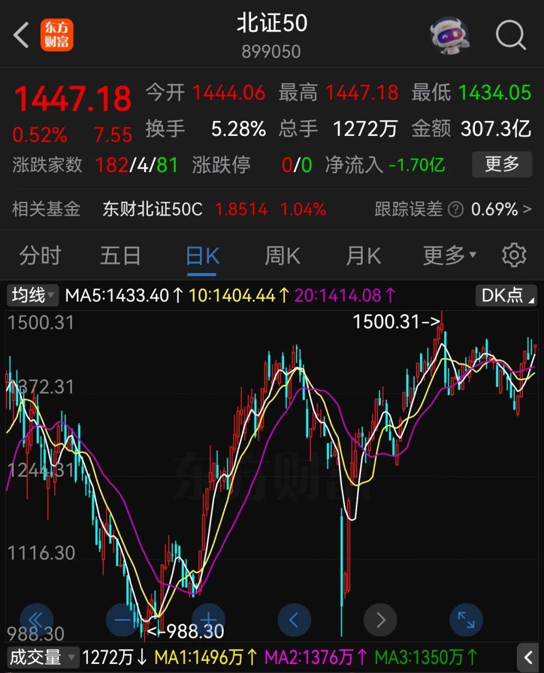 A股半年收官：沪指涨2.76%<strong></p>
<p>平台交易是什么</strong>，北证50大涨近40%