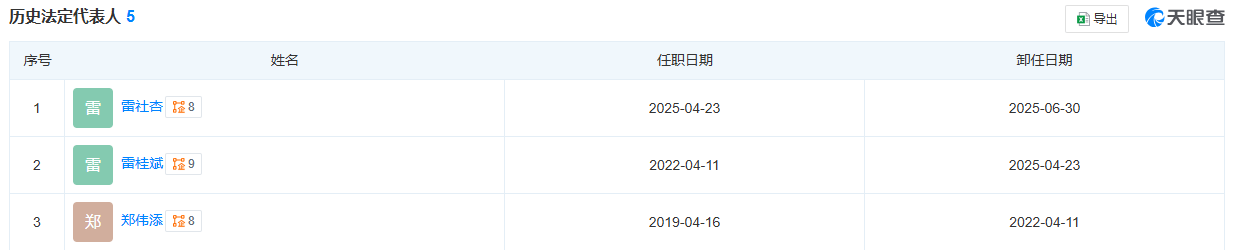 陷充电宝风波！罗马仕更换法定代表人<strong></p>
<p>加密货币交易平台</strong>，回应：聚焦自检