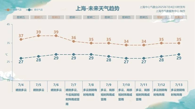 上海高温何时休？有盼头了<strong></p>
<p>黑龙江省交易中心信息平台网</strong>！夏天越来越热需警惕“情绪中暑”
