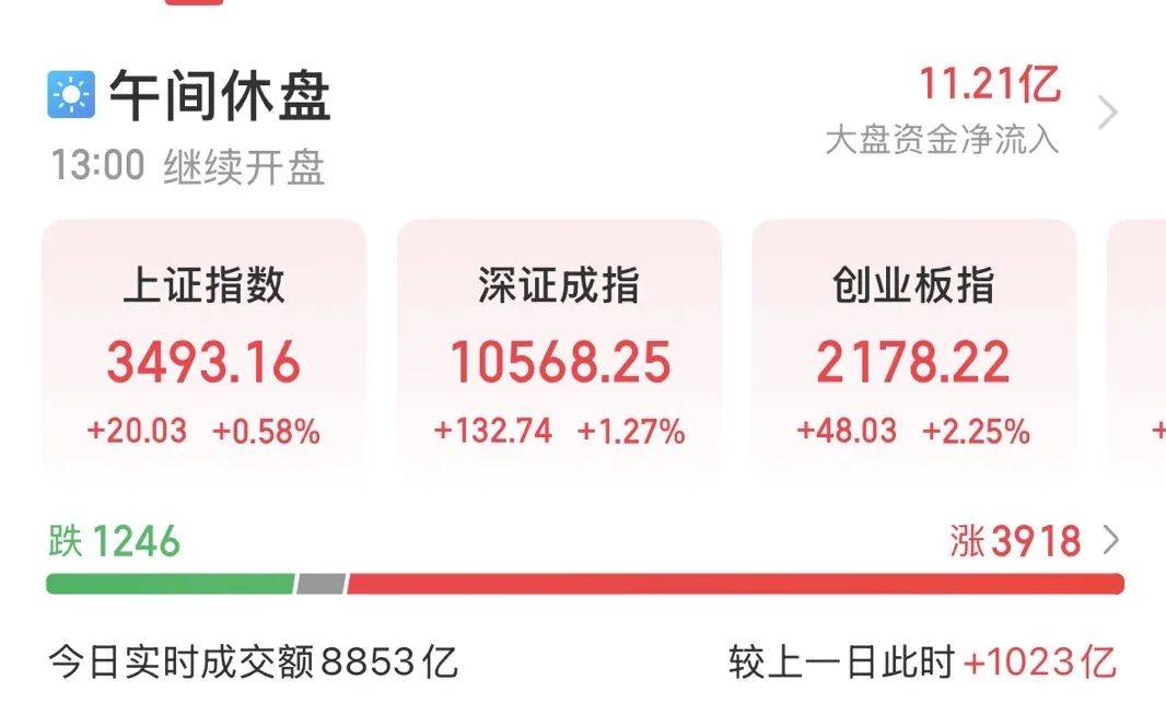 5000亿元巨头涨停<strong></p>
<p>币币网交易平台合法吗</strong>！成交额A股第一