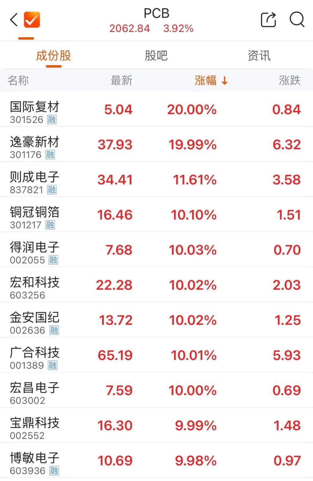 5000亿元巨头涨停<strong></p>
<p>币币网交易平台合法吗</strong>！成交额A股第一