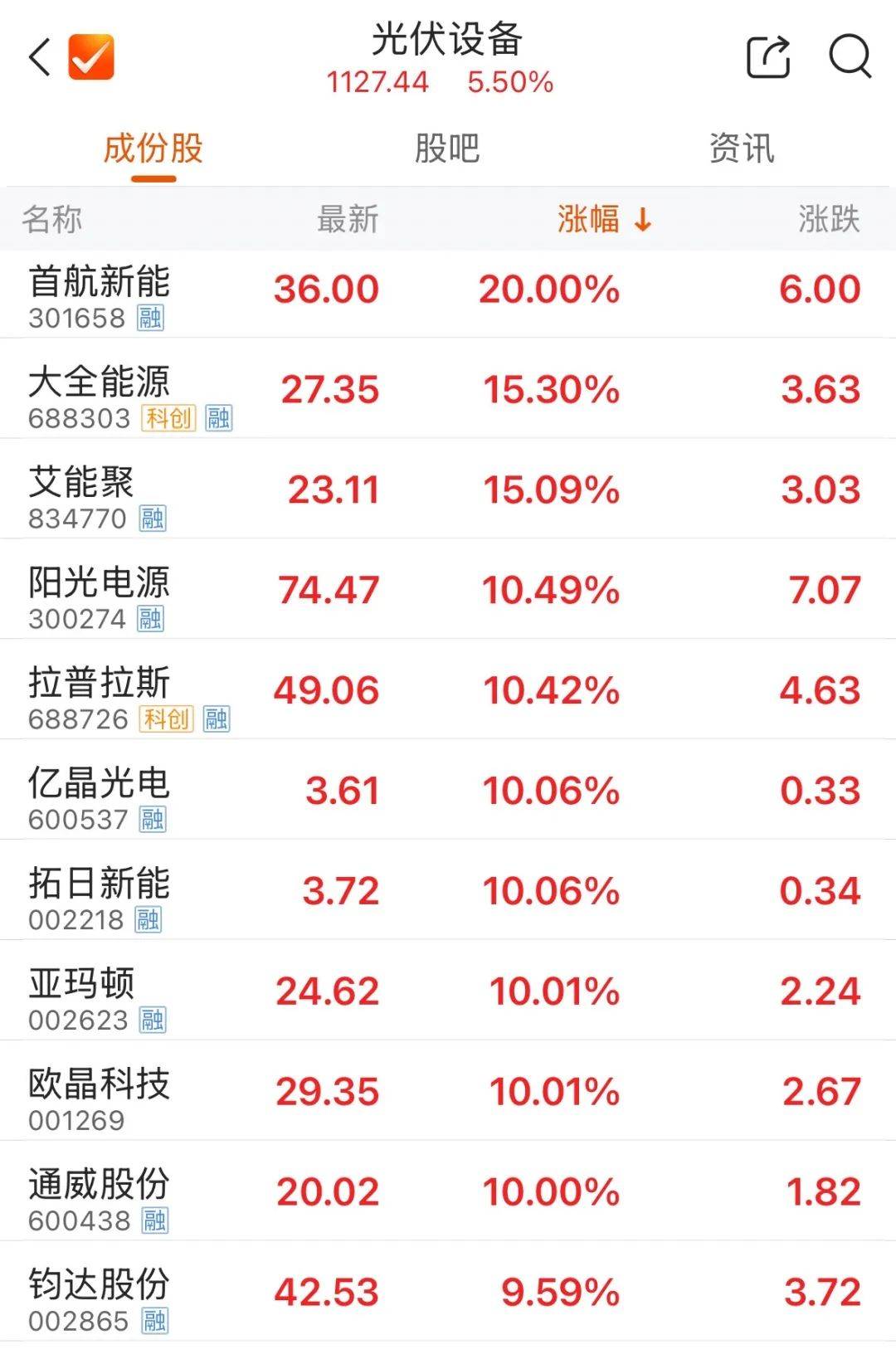 5000亿元巨头涨停<strong></p>
<p>币币网交易平台合法吗</strong>！成交额A股第一