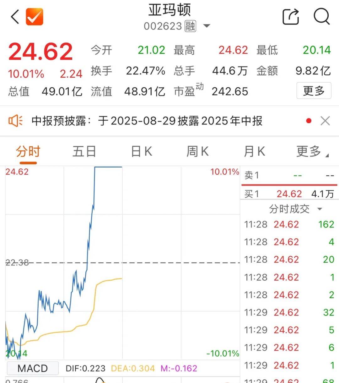 5000亿元巨头涨停<strong></p>
<p>币币网交易平台合法吗</strong>！成交额A股第一