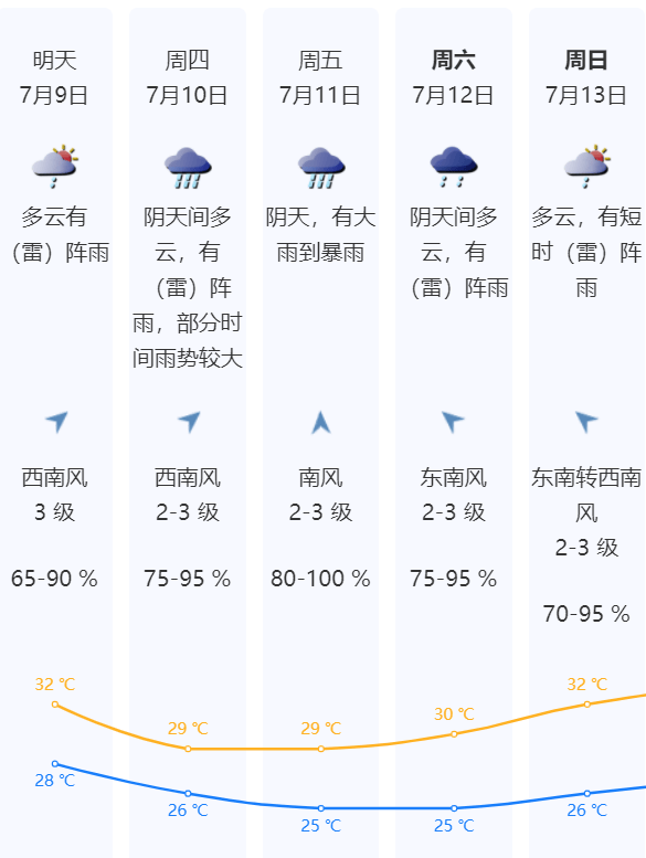 突然掉头！台风要急转折回广东！深圳北部分列车停运<strong></p>
<p>币币网交易平台合法吗</strong>，未来几天或有大暴雨