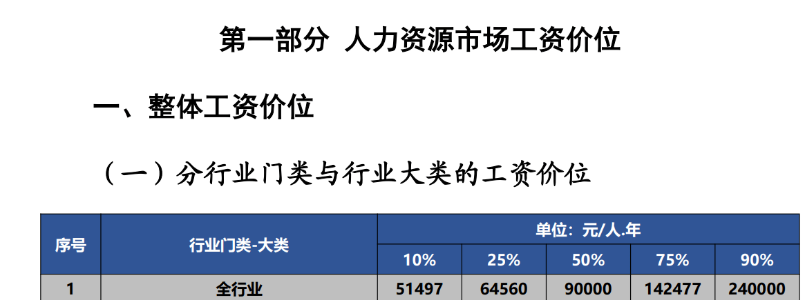 如果你月薪高于7500元<strong></p>
<p>币币网交易平台合法吗</strong>，在深圳就是前50%了