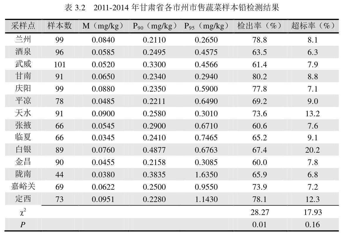 20年两起“血铅门”<strong></p>
<p>小七平台交易</strong>，天水“与铅共舞”