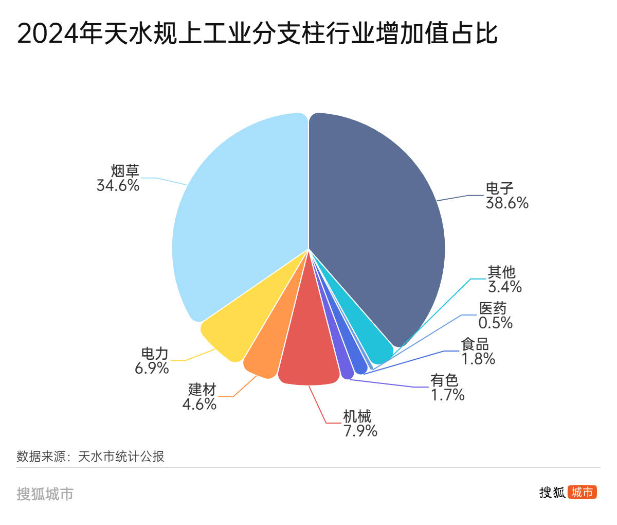 20年两起“血铅门”<strong></p>
<p>小七平台交易</strong>，天水“与铅共舞”