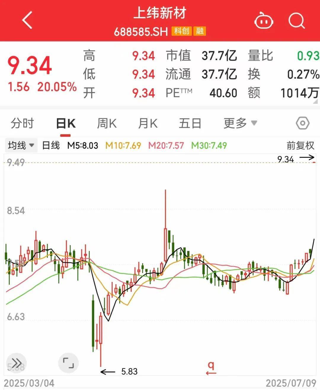 一度超411万手封死涨停<strong></p>
<p>小七平台交易</strong>，总股本不够卖！人形机器人独角兽影子股曝光