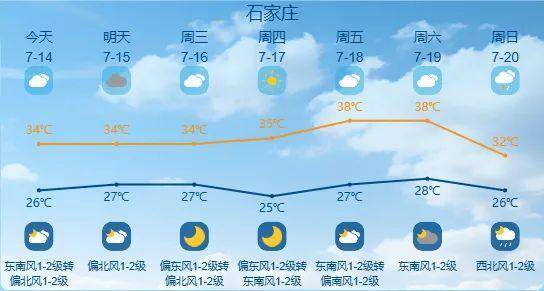 最高42℃！中到大雨+暴雨！今起<strong></p>
<p>吉祥币交易平台</strong>，河北这些地方雷雨出没……