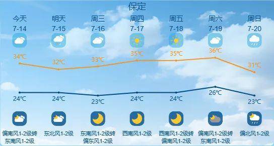 最高42℃！中到大雨+暴雨！今起<strong></p>
<p>吉祥币交易平台</strong>，河北这些地方雷雨出没……