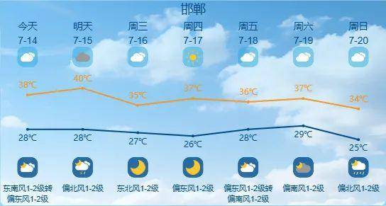 最高42℃！中到大雨+暴雨！今起<strong></p>
<p>吉祥币交易平台</strong>，河北这些地方雷雨出没……