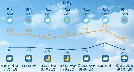 最高42℃！中到大雨+暴雨！今起<strong></p>
<p>吉祥币交易平台</strong>，河北这些地方雷雨出没……