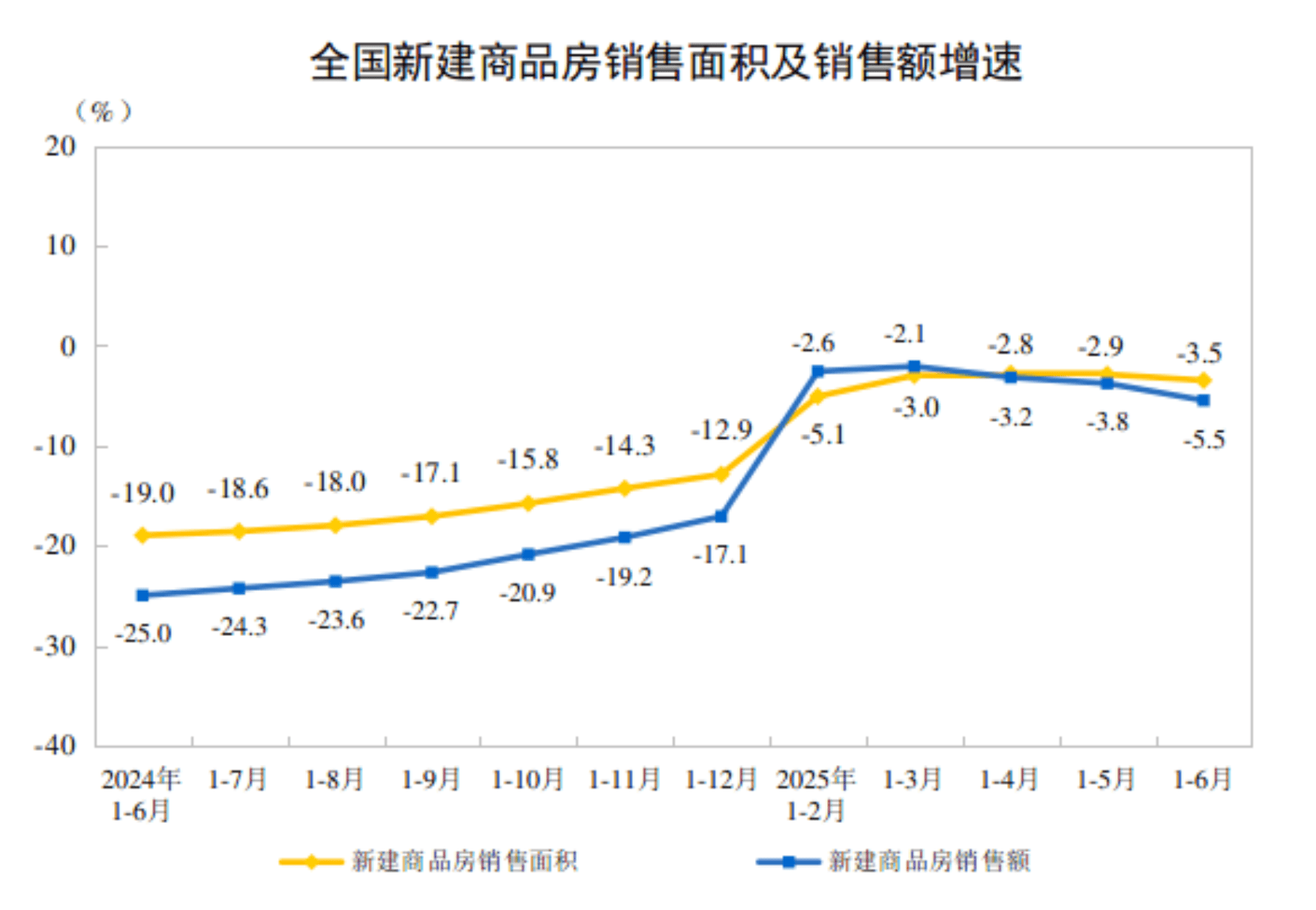 上半年经济成绩亮眼：GDP同比增长5.3%<strong></p>
<p>交易正规平台</strong>，消费是主动力；商品房销售降幅比去年同期大幅收窄