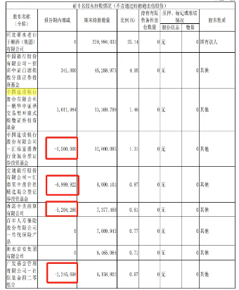 衡水老白干“危局”：百元酒崩盘、大本营河北市场失守<strong></p>
<p>交易正规平台</strong>，新帅王占刚密集调研“救火”，高管表现出了减持倾向