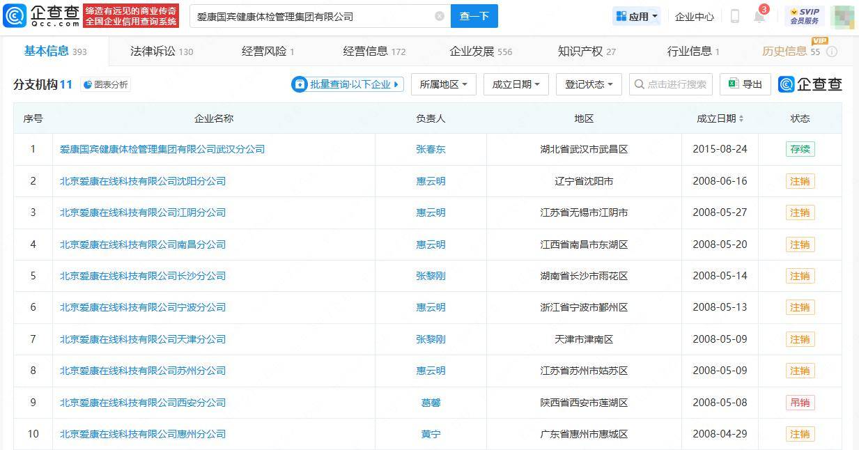 爱康国宾多地分支机构吊注<strong></p>
<p>热币交易平台</strong>，仅剩武汉分公司存续