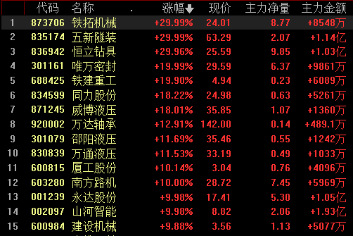 1.2万亿元大利好！刚刚<strong></p>
<p>ccex交易平台</strong>，彻底引爆A股