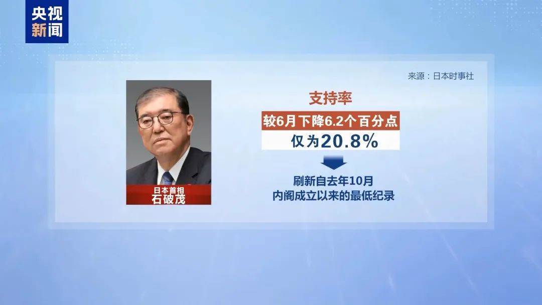 突发！出任首相不足1年<strong></p>
<p>瓦特平台</strong>，石破茂决定辞职！麻生太郎此前称“不允许他继续留任”