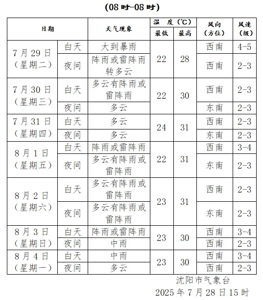 刚刚<strong></p>
<p>中币网交易平台下载</strong>，沈阳发布城市防汛蓝色预警！启动城市防汛四级应急响应！暴雨何时下……