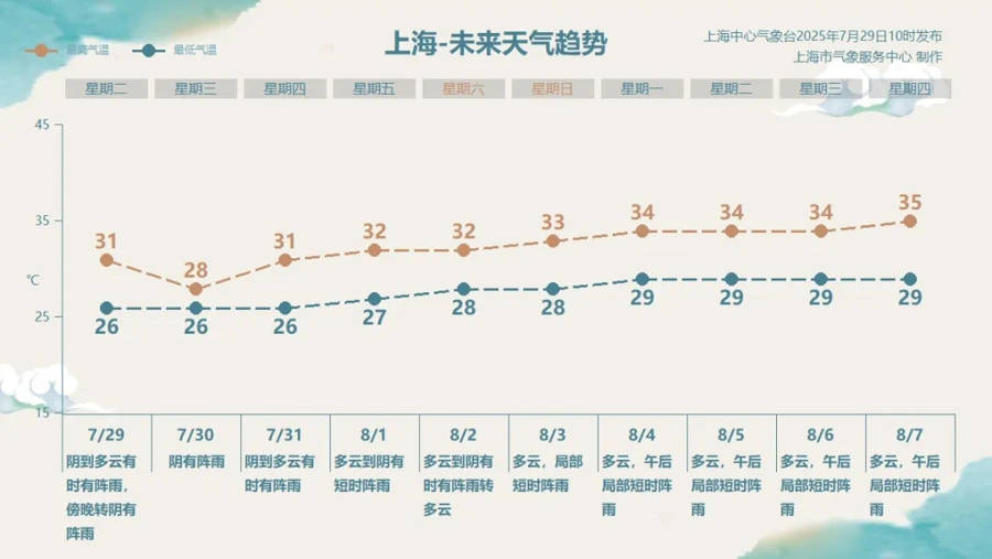 “竹节草”或登陆上海<strong></p>
<p>中币网交易平台下载</strong>！今夜明天风雨最强