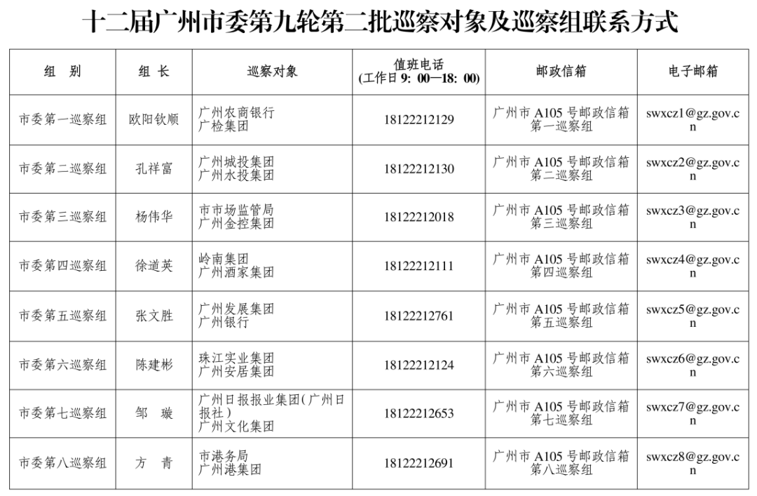 广州市委巡察组进驻广州酒家、珠江实业集团、岭南集团、广州城投集团等<strong></p>
<p>中心服务平台</strong>，联系方式公布