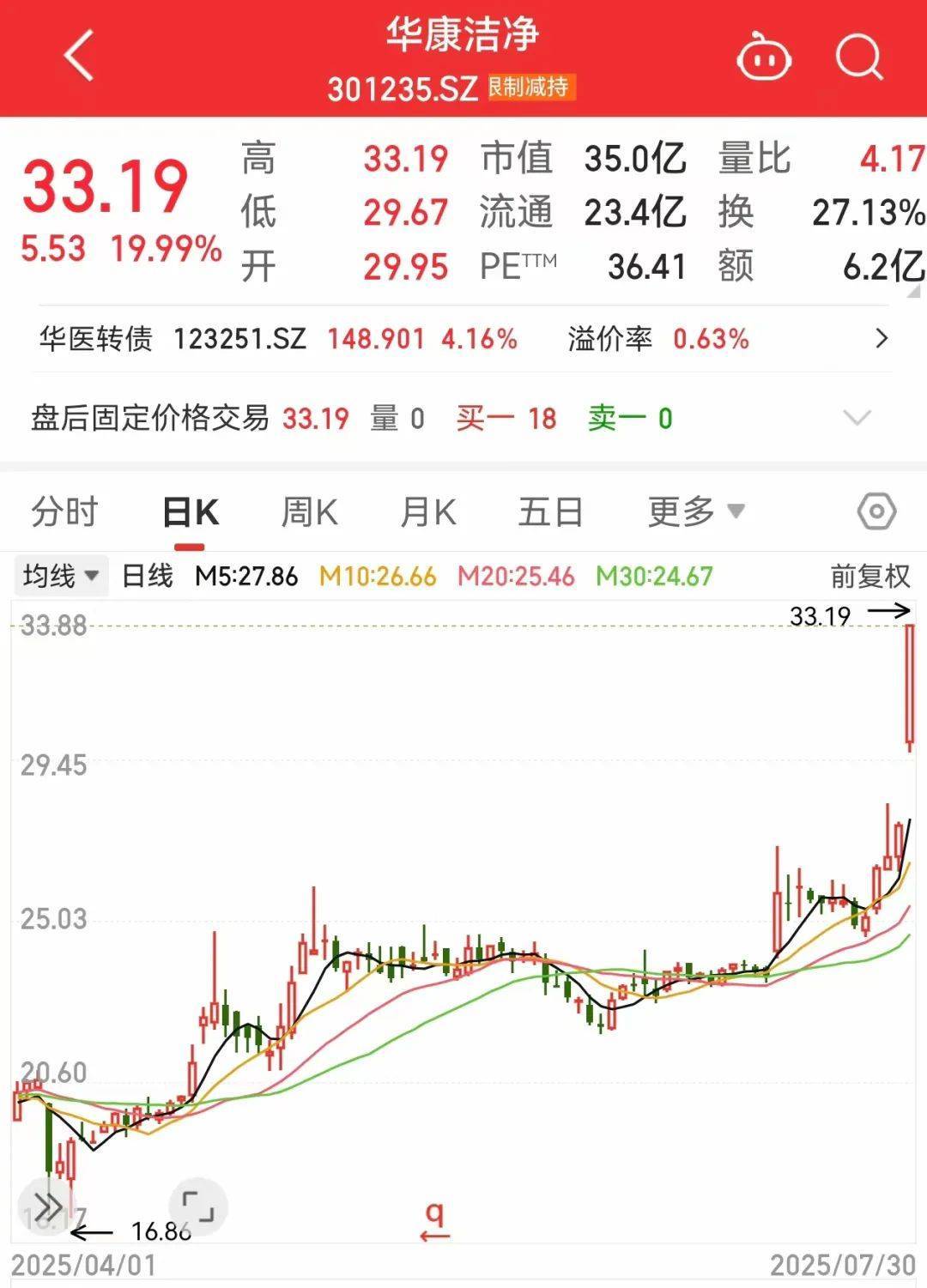 稀缺<strong></p>
<p>中心服务平台</strong>，“小而美”股票出炉，低市值+低PE+高增长，18股上榜