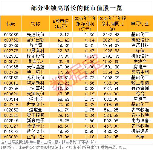 稀缺<strong></p>
<p>中心服务平台</strong>，“小而美”股票出炉，低市值+低PE+高增长，18股上榜