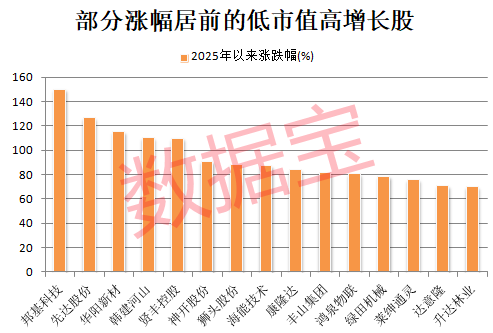 稀缺<strong></p>
<p>中心服务平台</strong>，“小而美”股票出炉，低市值+低PE+高增长，18股上榜