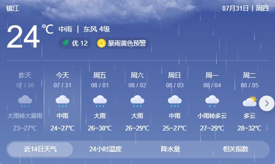 台风正在穿越江苏<strong></p>
<p>中心服务平台</strong>！
