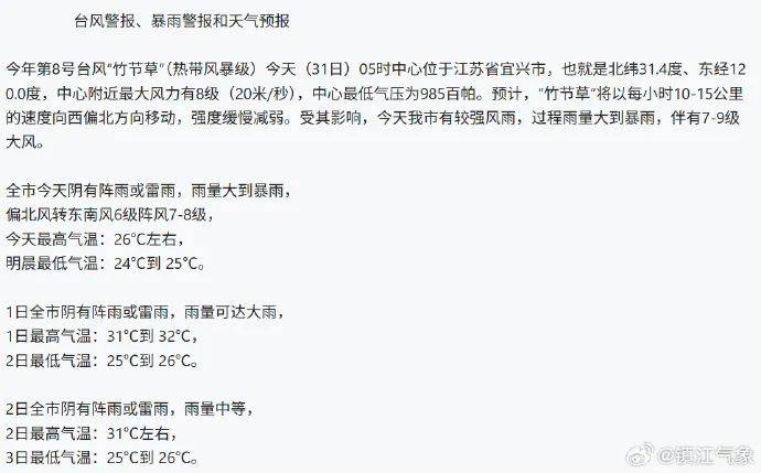 台风正在穿越江苏<strong></p>
<p>中心服务平台</strong>！