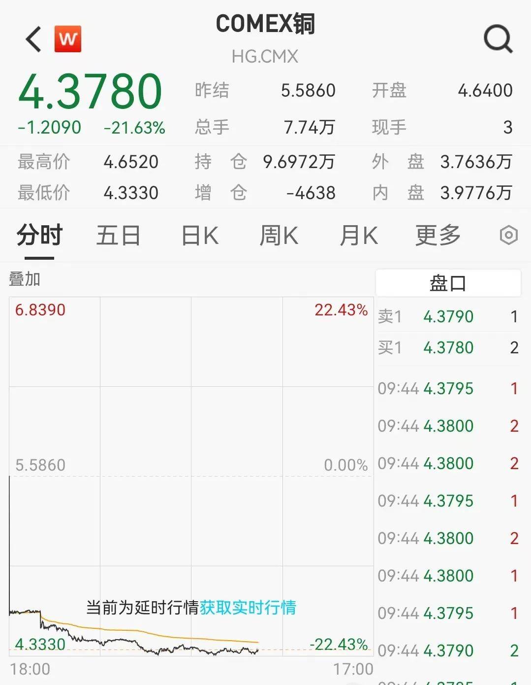黑色星期四！利空突袭<strong></p>
<p>币图交易平台</strong>，闪崩超20%！
