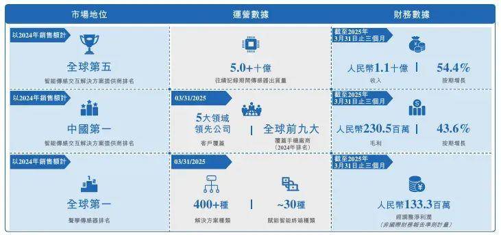 山东下岗技术员<strong></p>
<p>币图交易平台</strong>，干出800亿“果链”龙头，又将收获200亿IPO