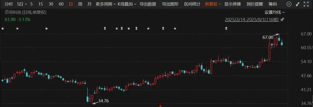 又一A股公司宣布：重大资产重组<strong></p>
<p>河北省交易中心服务平台</strong>！