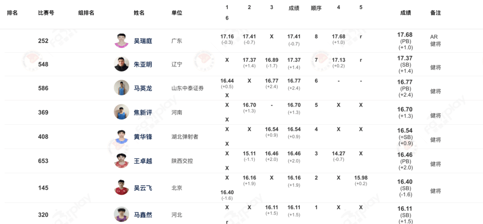 田径全锦赛衢州站|吴瑞庭刷新男子三级跳远亚洲纪录<strong></p>
<p>河北省交易中心服务平台</strong>，朱亚明亚军