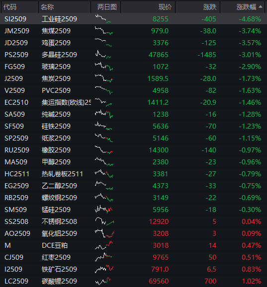 沪指半日涨0.2%<strong></p>
<p>河北省交易中心服务平台</strong>，军工股集体拉升，恒科指涨近1%，老铺黄金涨超5%，国债涨，商品跌