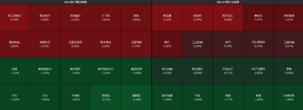 沪指半日涨0.2%<strong></p>
<p>河北省交易中心服务平台</strong>，军工股集体拉升，恒科指涨近1%，老铺黄金涨超5%，国债涨，商品跌