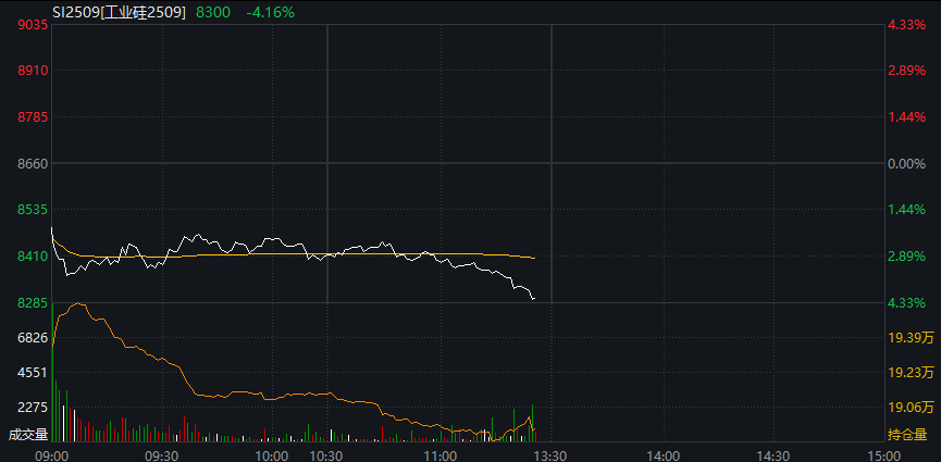 沪指半日涨0.2%<strong></p>
<p>河北省交易中心服务平台</strong>，军工股集体拉升，恒科指涨近1%，老铺黄金涨超5%，国债涨，商品跌