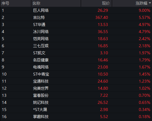 沪指半日涨0.2%<strong></p>
<p>河北省交易中心服务平台</strong>，军工股集体拉升，恒科指涨近1%，老铺黄金涨超5%，国债涨，商品跌