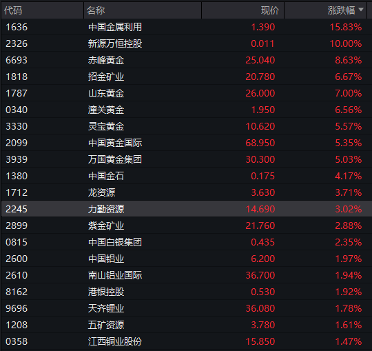 沪指半日涨0.2%<strong></p>
<p>河北省交易中心服务平台</strong>，军工股集体拉升，恒科指涨近1%，老铺黄金涨超5%，国债涨，商品跌