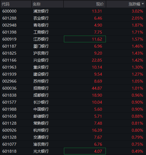 沪指半日涨0.2%<strong></p>
<p>河北省交易中心服务平台</strong>，军工股集体拉升，恒科指涨近1%，老铺黄金涨超5%，国债涨，商品跌