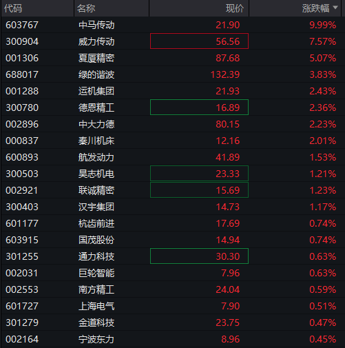 沪指半日涨0.2%<strong></p>
<p>河北省交易中心服务平台</strong>，军工股集体拉升，恒科指涨近1%，老铺黄金涨超5%，国债涨，商品跌