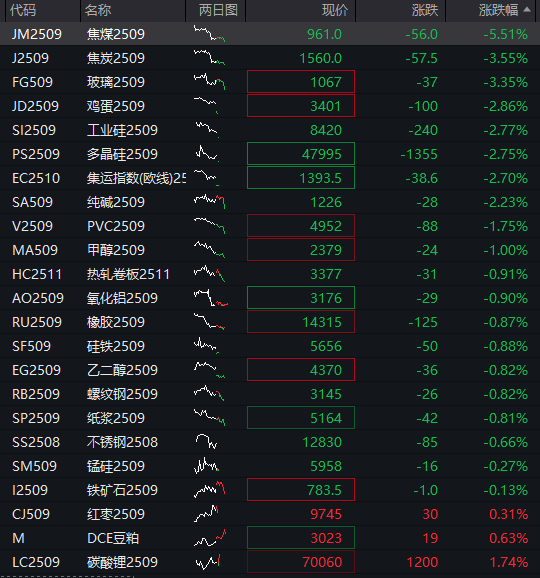 沪指半日涨0.2%<strong></p>
<p>河北省交易中心服务平台</strong>，军工股集体拉升，恒科指涨近1%，老铺黄金涨超5%，国债涨，商品跌