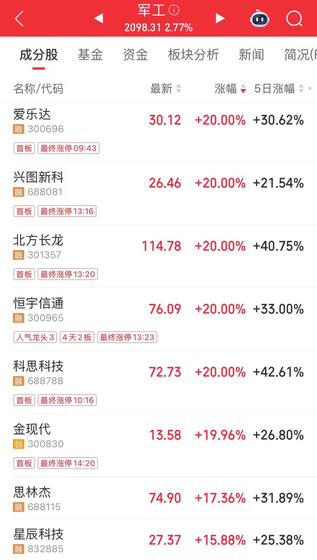 军工大爆发<strong></p>
<p>lbank交易平台</strong>，601606创历史新高！人形机器人将迎重磅大会，多家公司透露最新布局