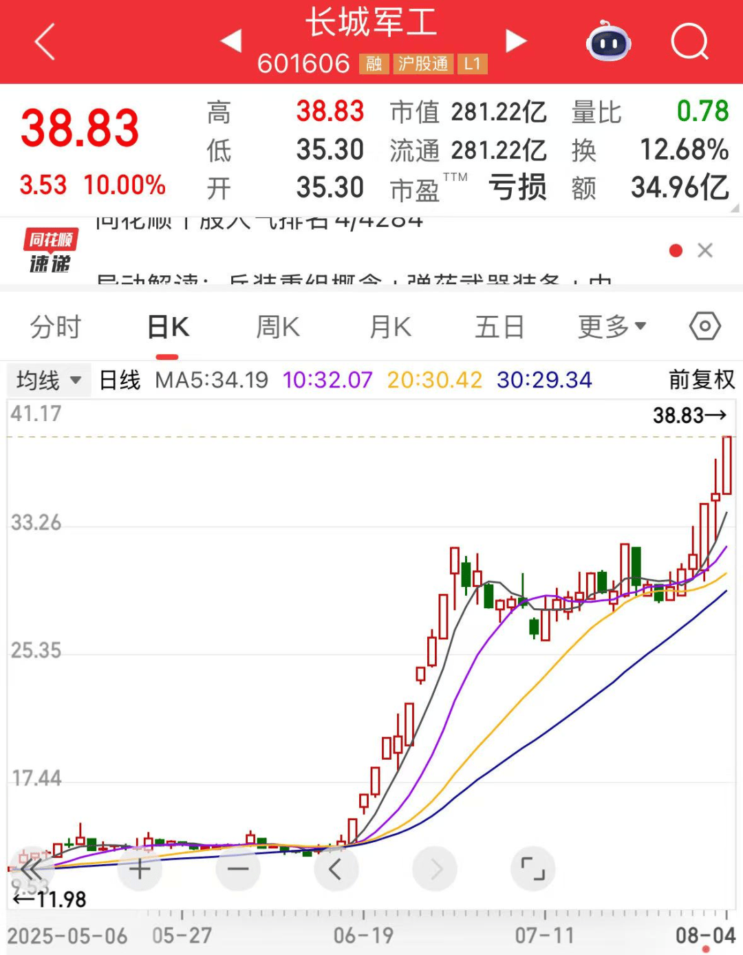 军工大爆发<strong></p>
<p>lbank交易平台</strong>，601606创历史新高！人形机器人将迎重磅大会，多家公司透露最新布局